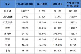 ?OPTA预测亚洲杯：最看好日本，中国队出线概率74.4%，夺冠2.2%